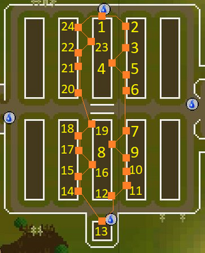 Route of the 24x Combo route, beginning at the north end of the center field, and moving south along the eastern field while cutting back to the center field's 3rd, 6th, and 8th plot in between. It then goes to the singular plot, then return north along the western plots, cutting back to cover the center's 2nd, 5th, and 7th plots.